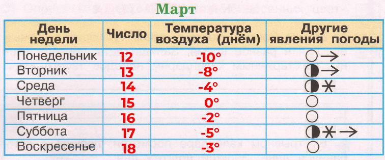 Решение рисунок 1