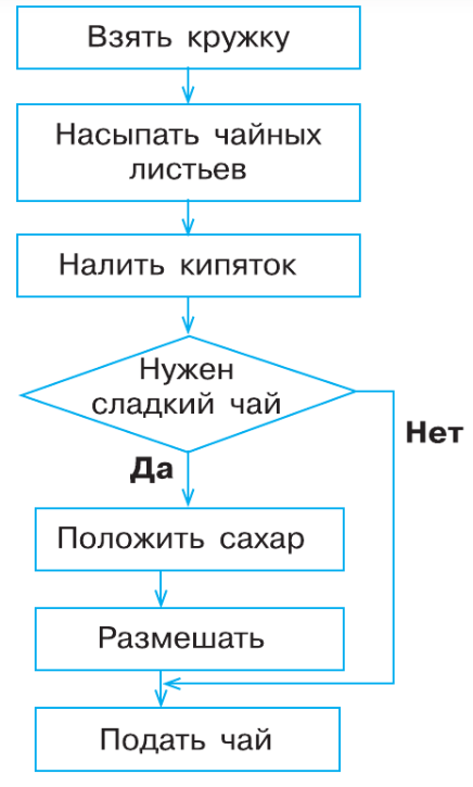 Задание рисунок 4