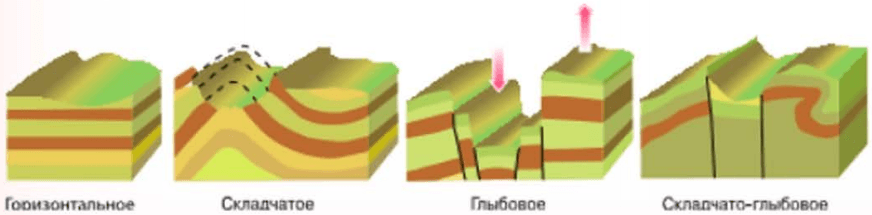 Задание рисунок 1