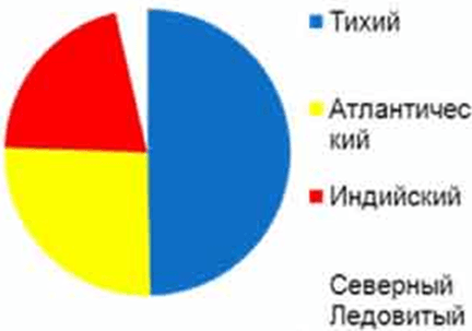 Решение рисунок 1