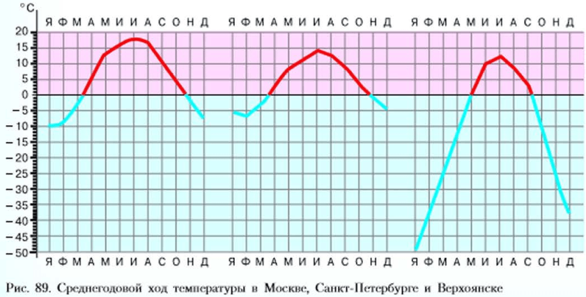 Задание рисунок 1
