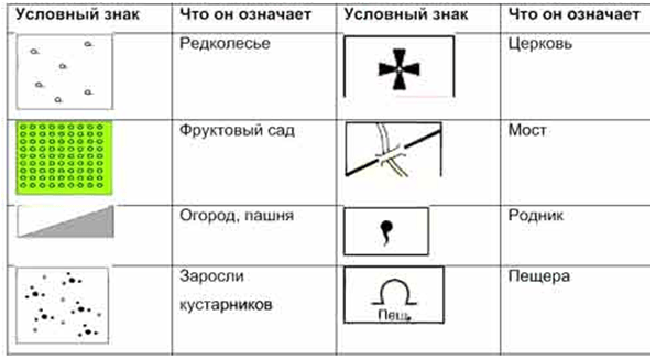 Решение рисунок 1